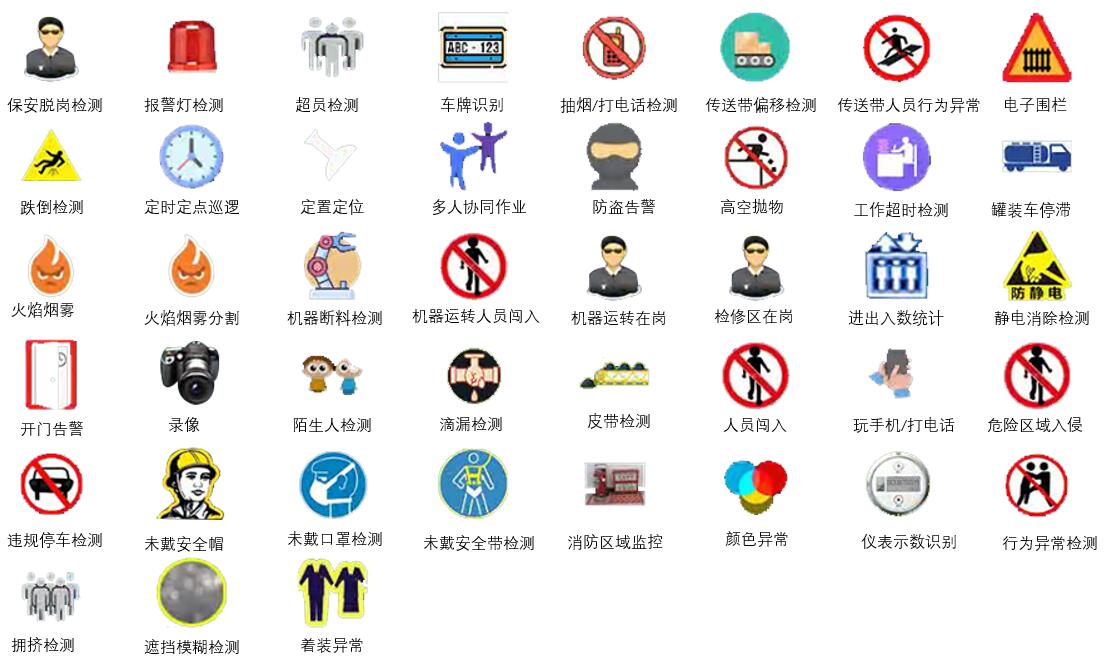聚焦?；踩航瘊桝I安全預警系統(tǒng)，開啟行業(yè)風控新時代